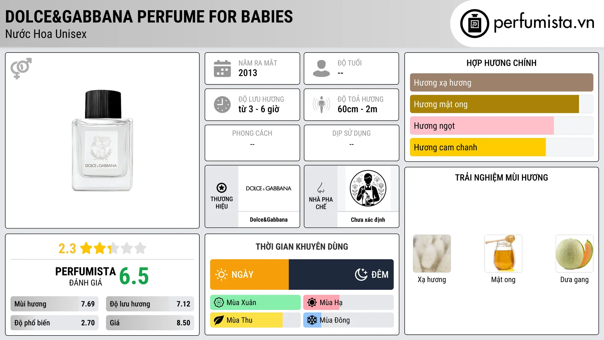 Thông tin chi tiết Dolce&Gabbana Perfume for Babies