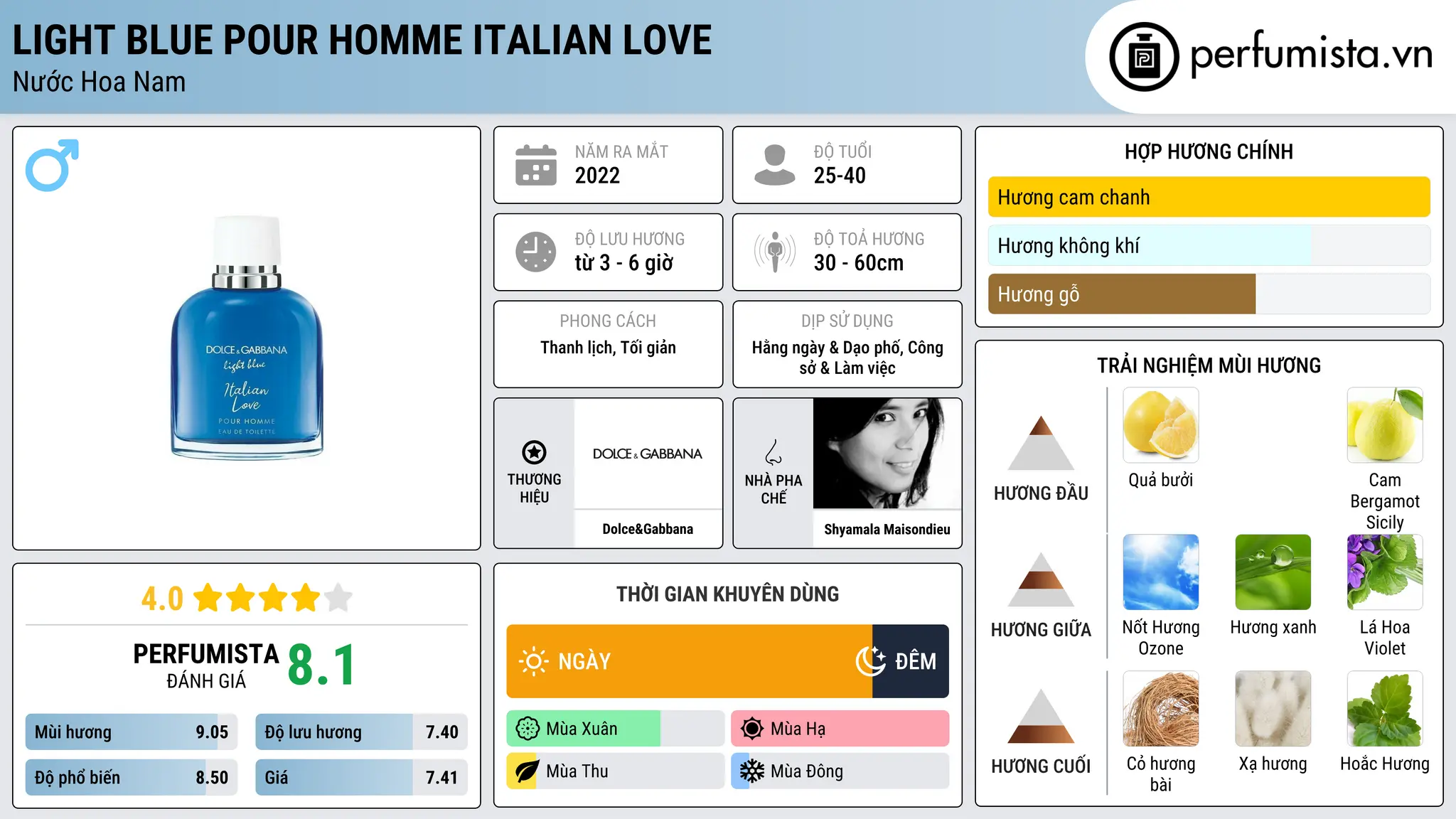 Thông tin chi tiết Light Blue pour Homme Italian Love