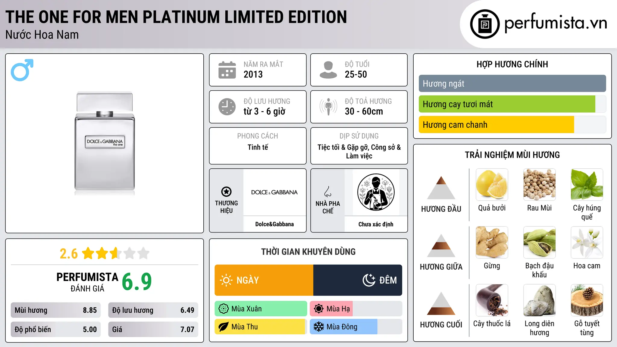 Thông tin chi tiết The One for Men Platinum Limited Edition