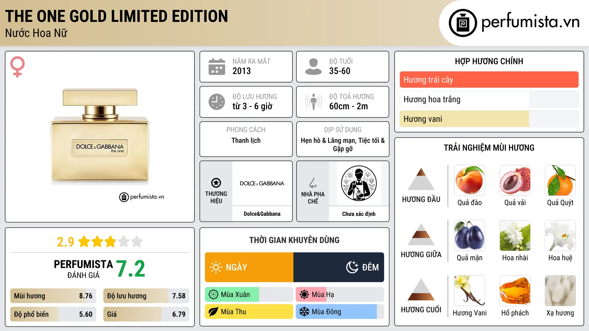 Thông tin chi tiết The One Gold Limited Edition