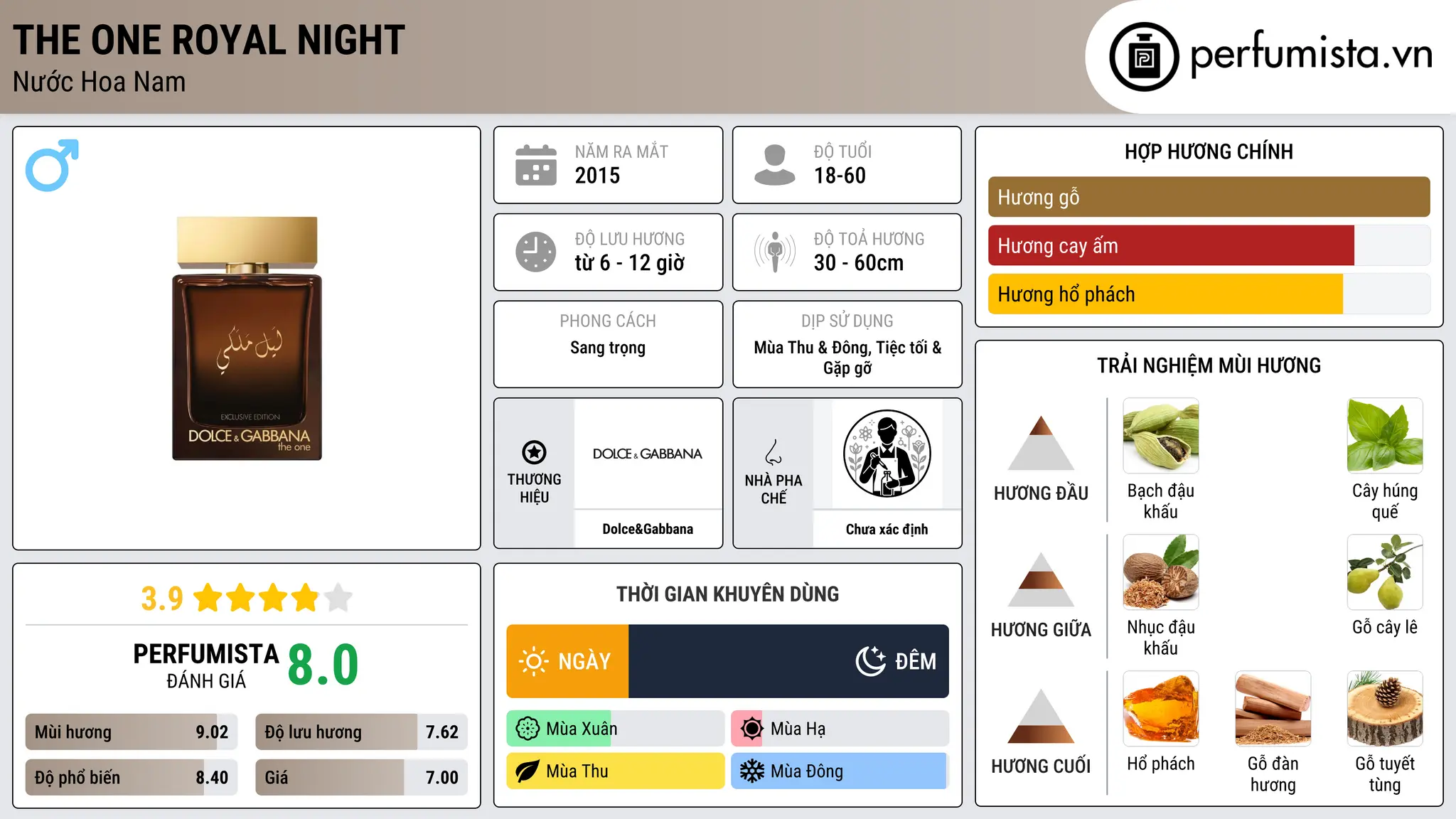 Thông tin chi tiết The One Royal Night
