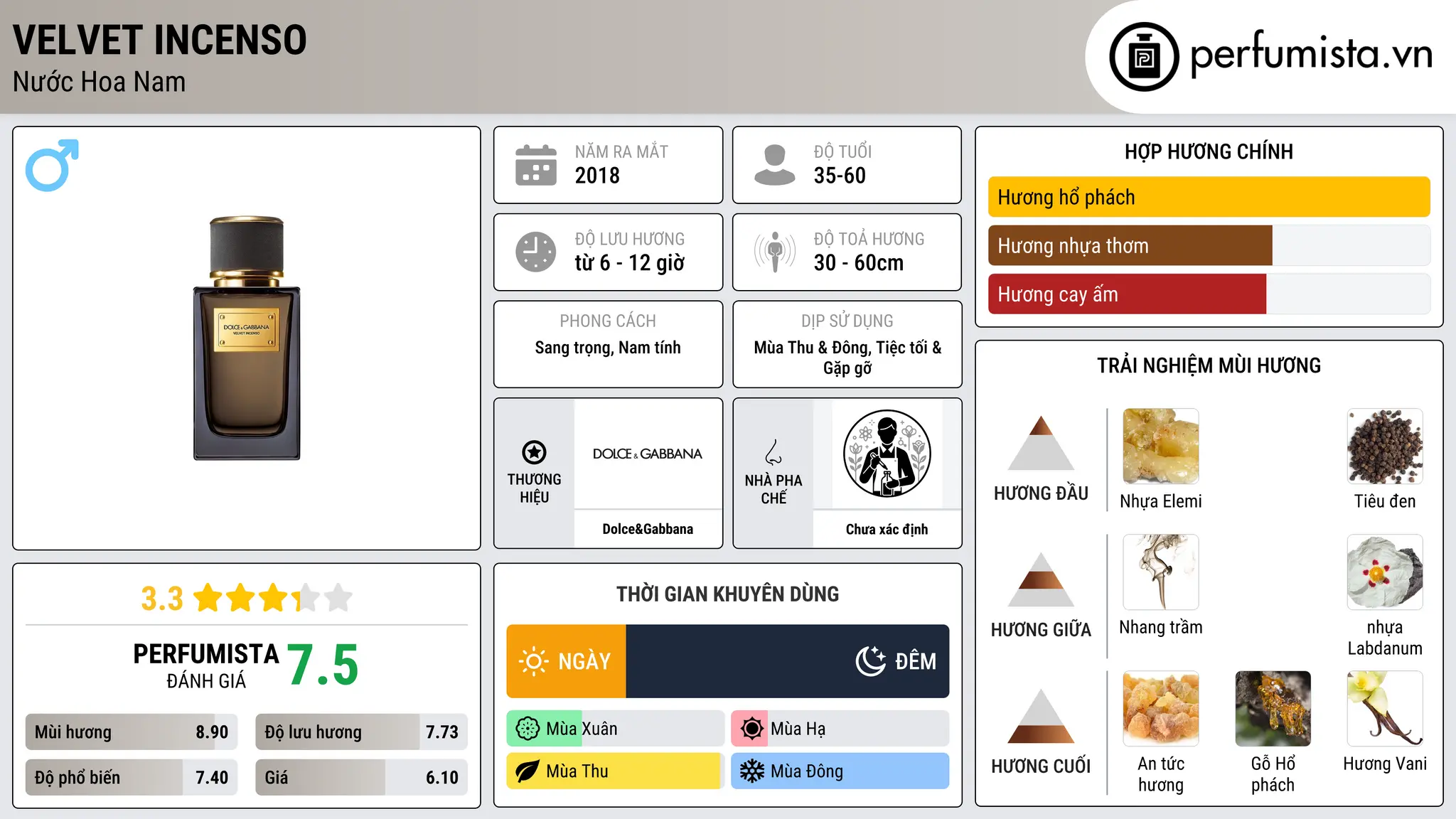 Thông tin chi tiết Velvet Incenso