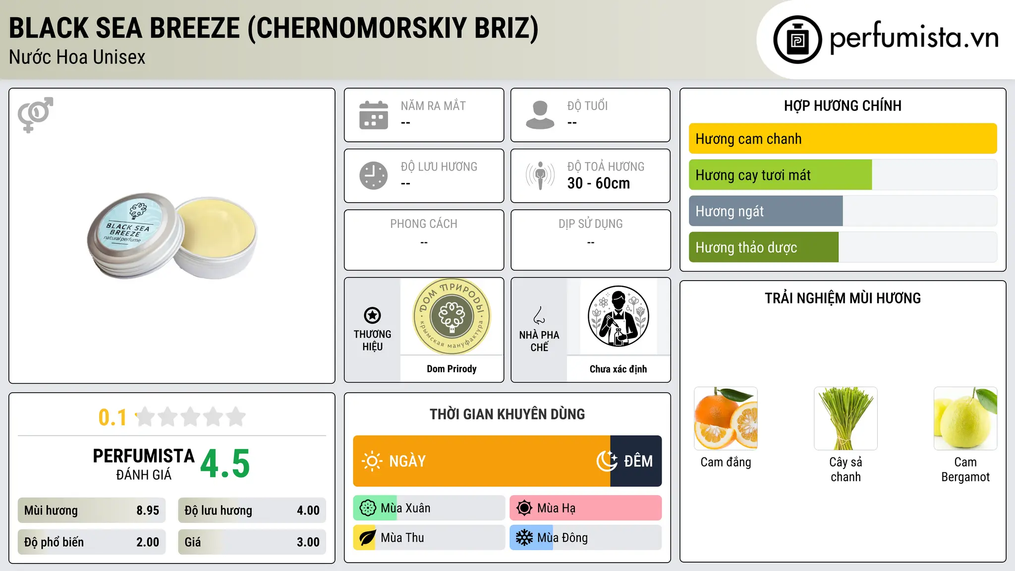 Thông tin chi tiết Black Sea Breeze (Chernomorskiy Briz)