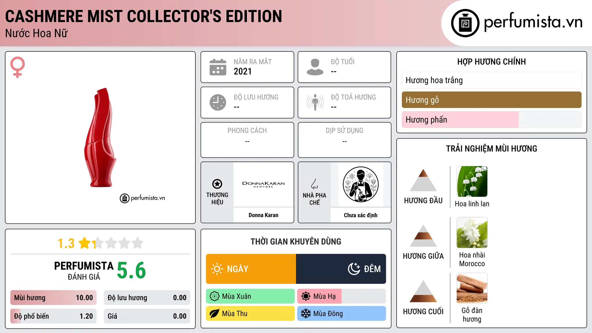 Thông tin chi tiết Cashmere Mist Collector's Edition