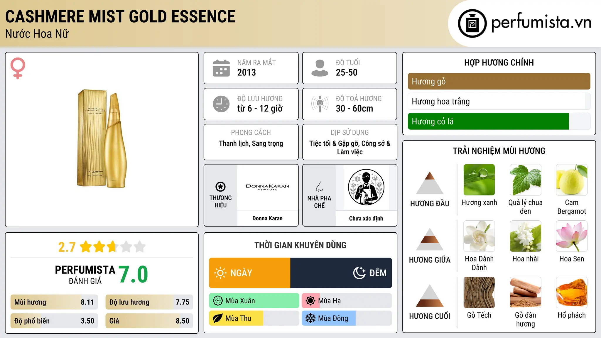 Thông tin chi tiết Cashmere Mist Gold Essence