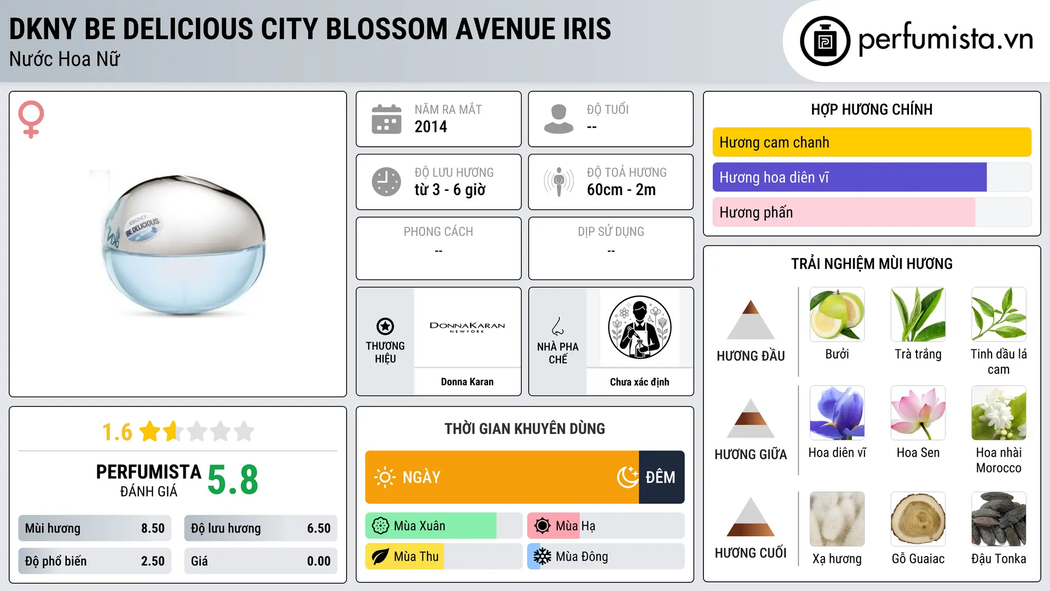 Thông tin chi tiết DKNY Be Delicious City Blossom Avenue Iris