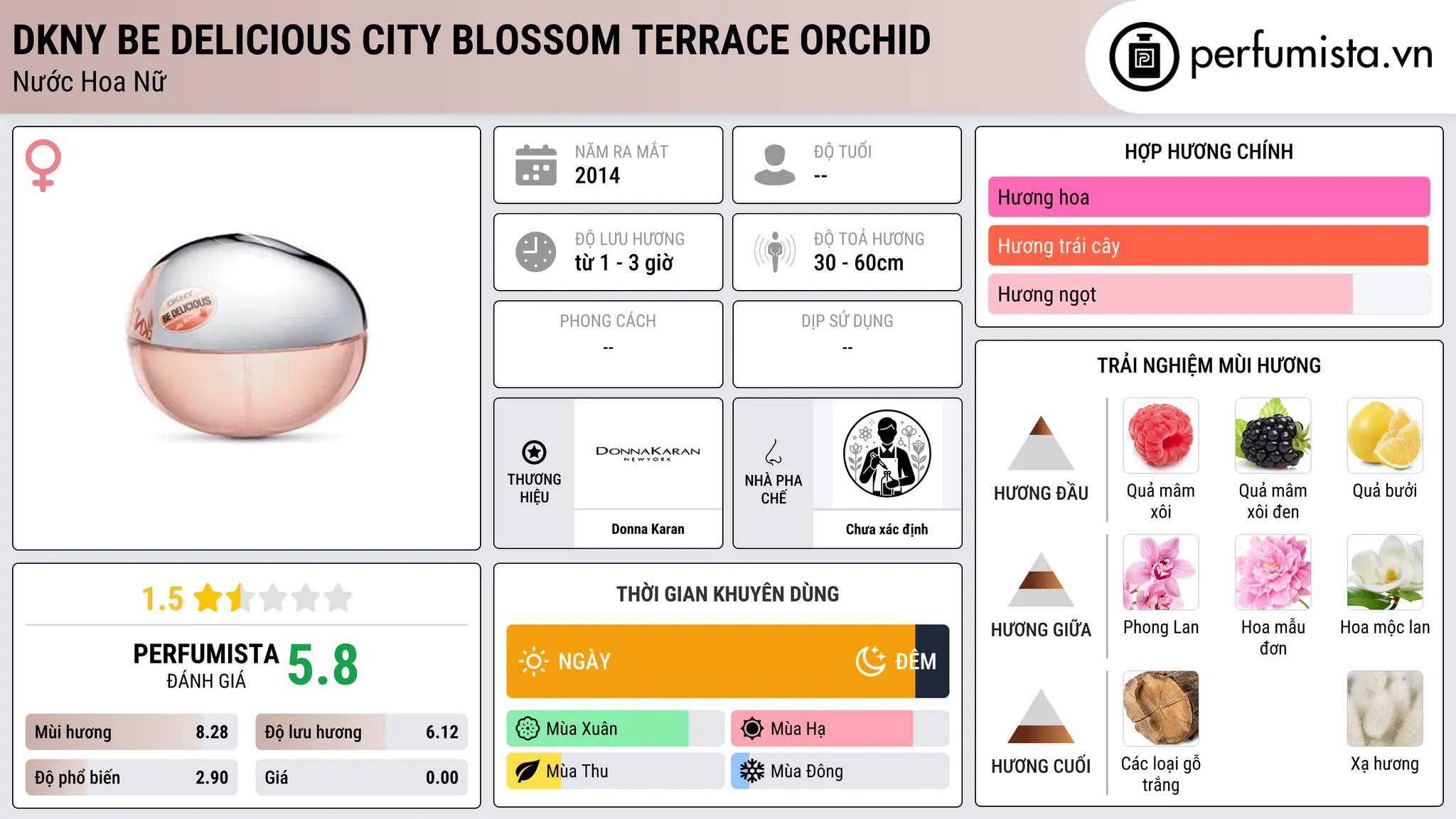 Thông tin chi tiết DKNY Be Delicious City Blossom Terrace Orchid