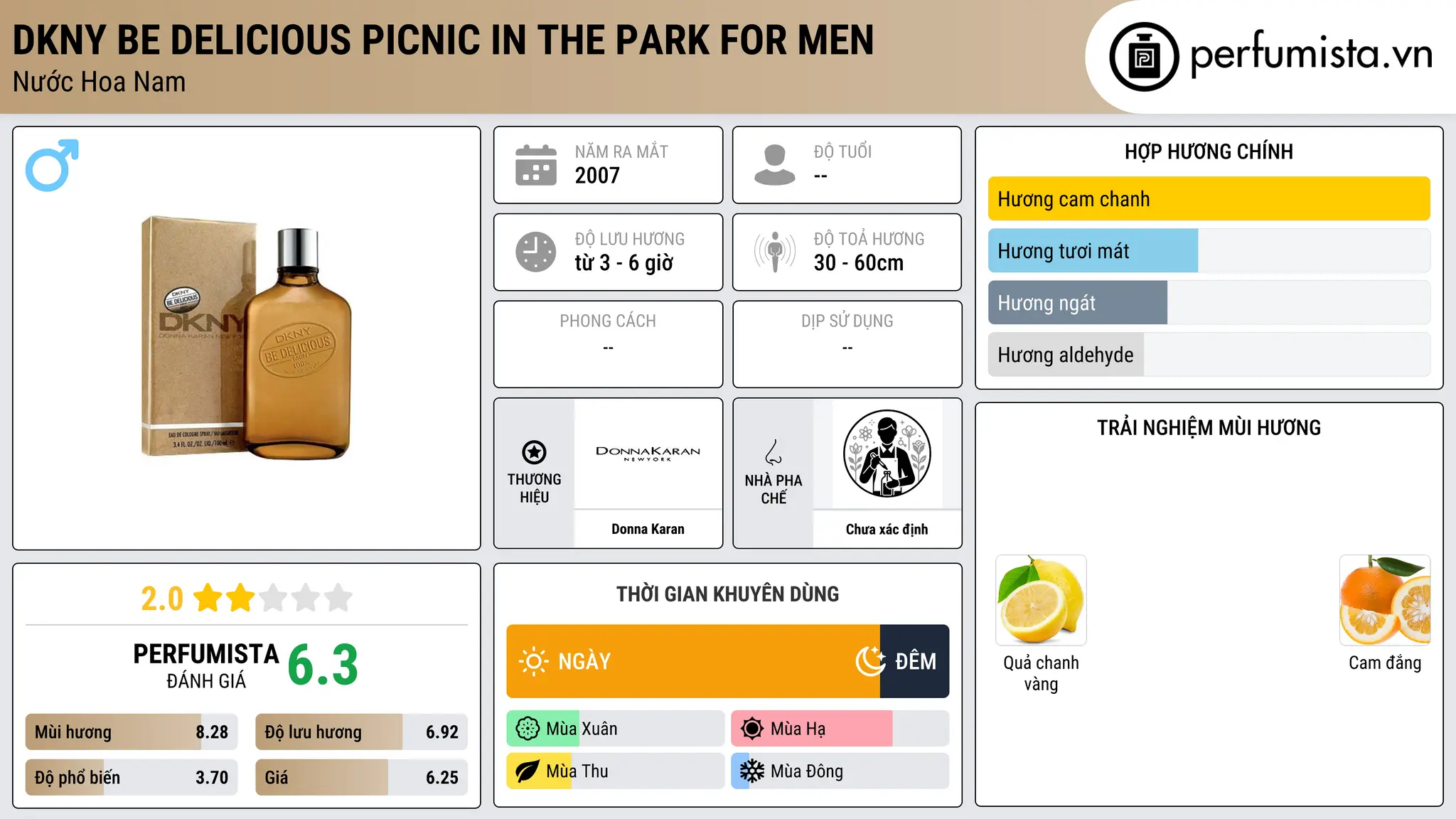 Thông tin chi tiết DKNY Be Delicious Picnic in the Park for Men