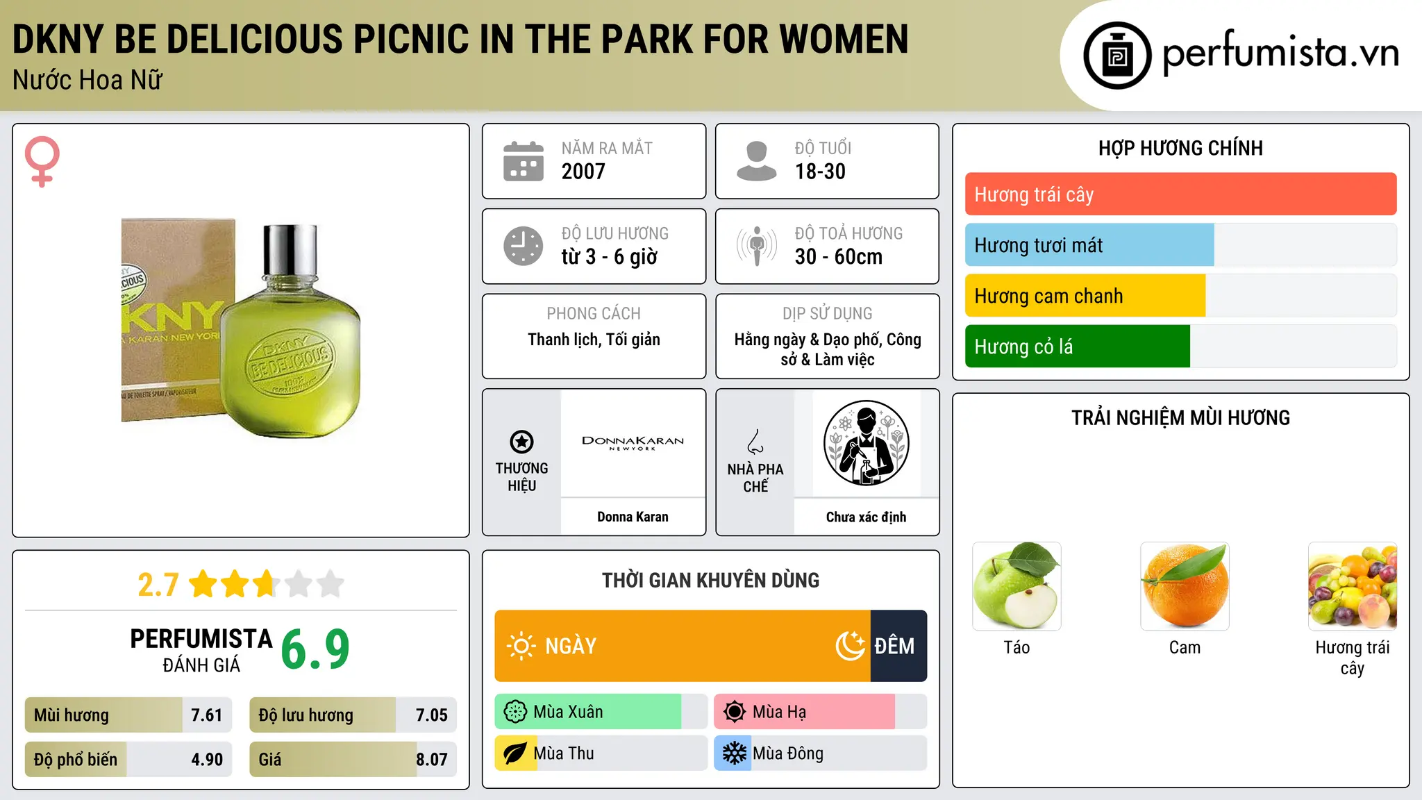 Thông tin chi tiết DKNY Be Delicious Picnic in the Park for Women