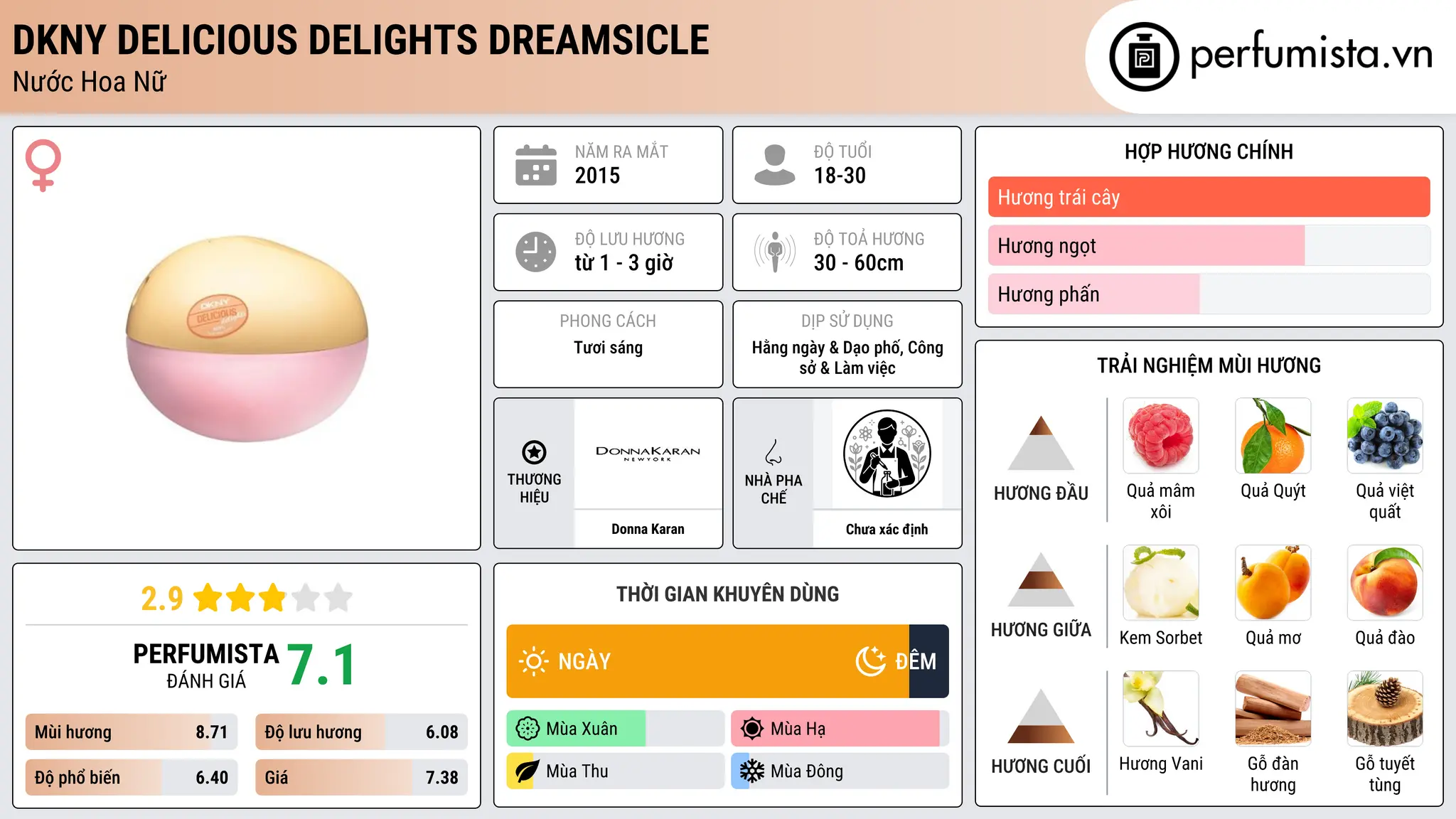 Thông tin chi tiết DKNY Delicious Delights Dreamsicle