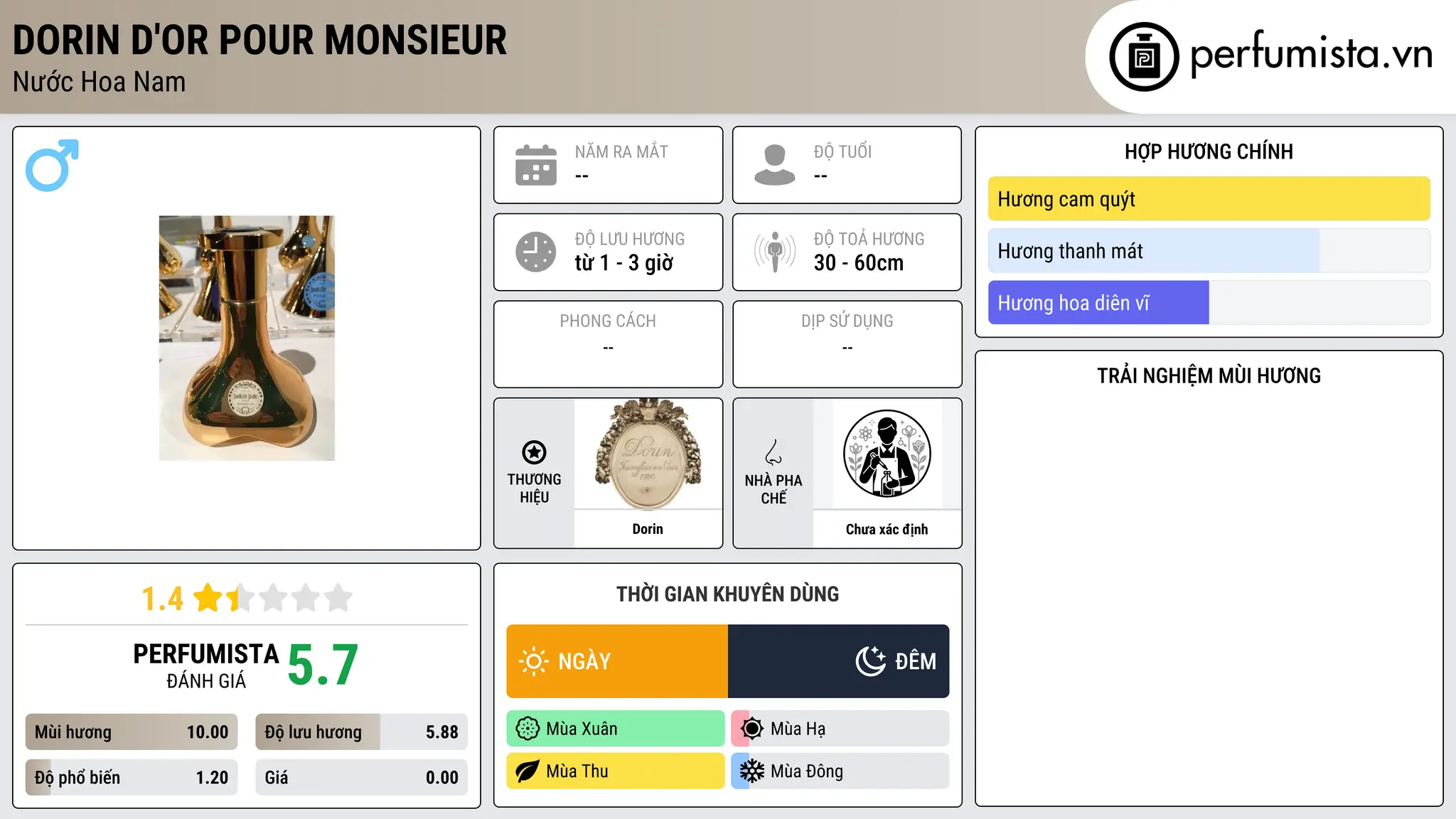 Thông tin chi tiết Dorin D'Or Pour Monsieur