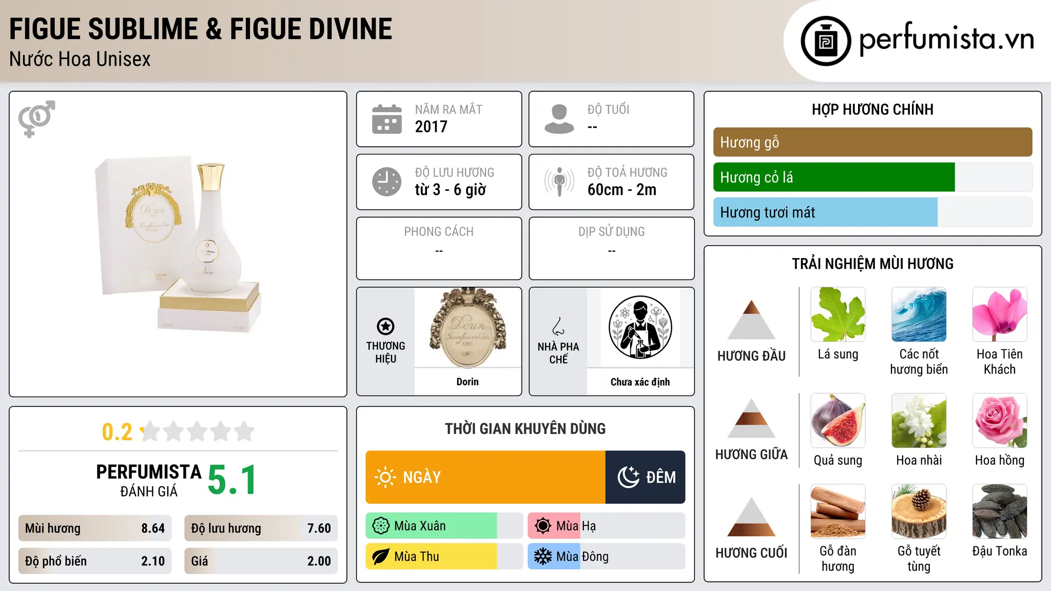 Thông tin chi tiết Figue Sublime & Figue Divine