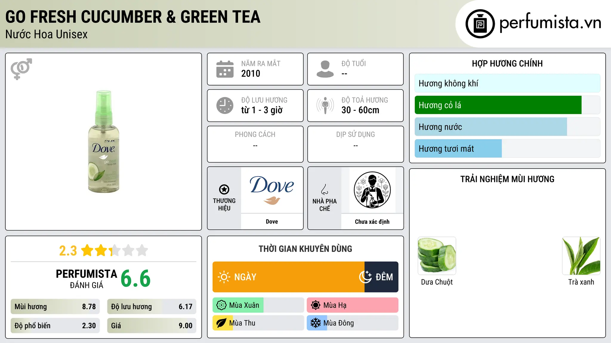 Thông tin chi tiết Go Fresh Cucumber & Green Tea