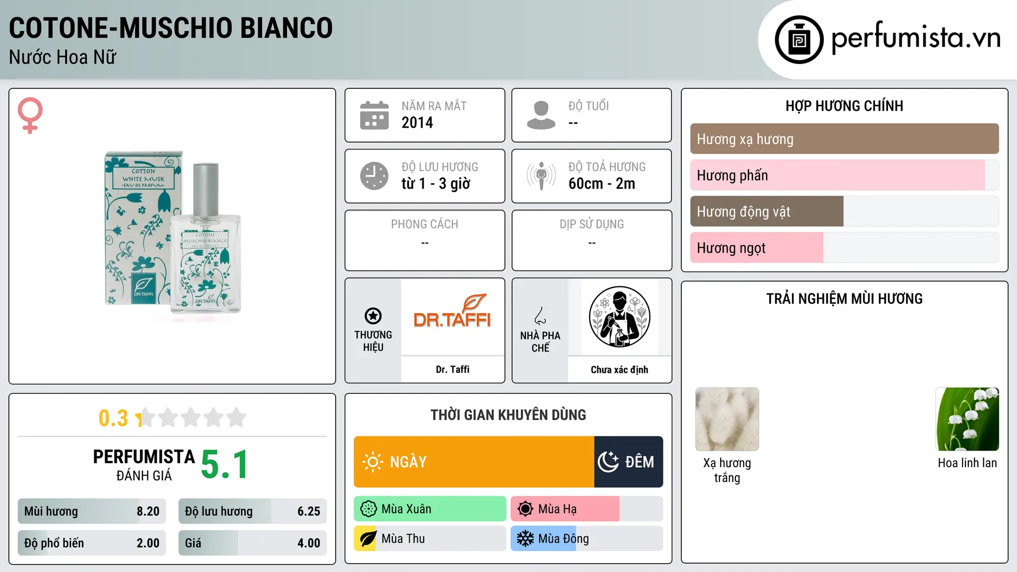 Thông tin chi tiết Cotone-muschio bianco