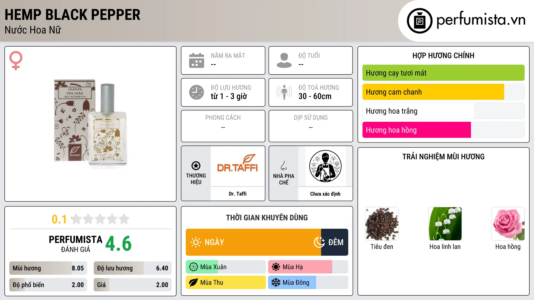 Thông tin chi tiết Hemp Black Pepper