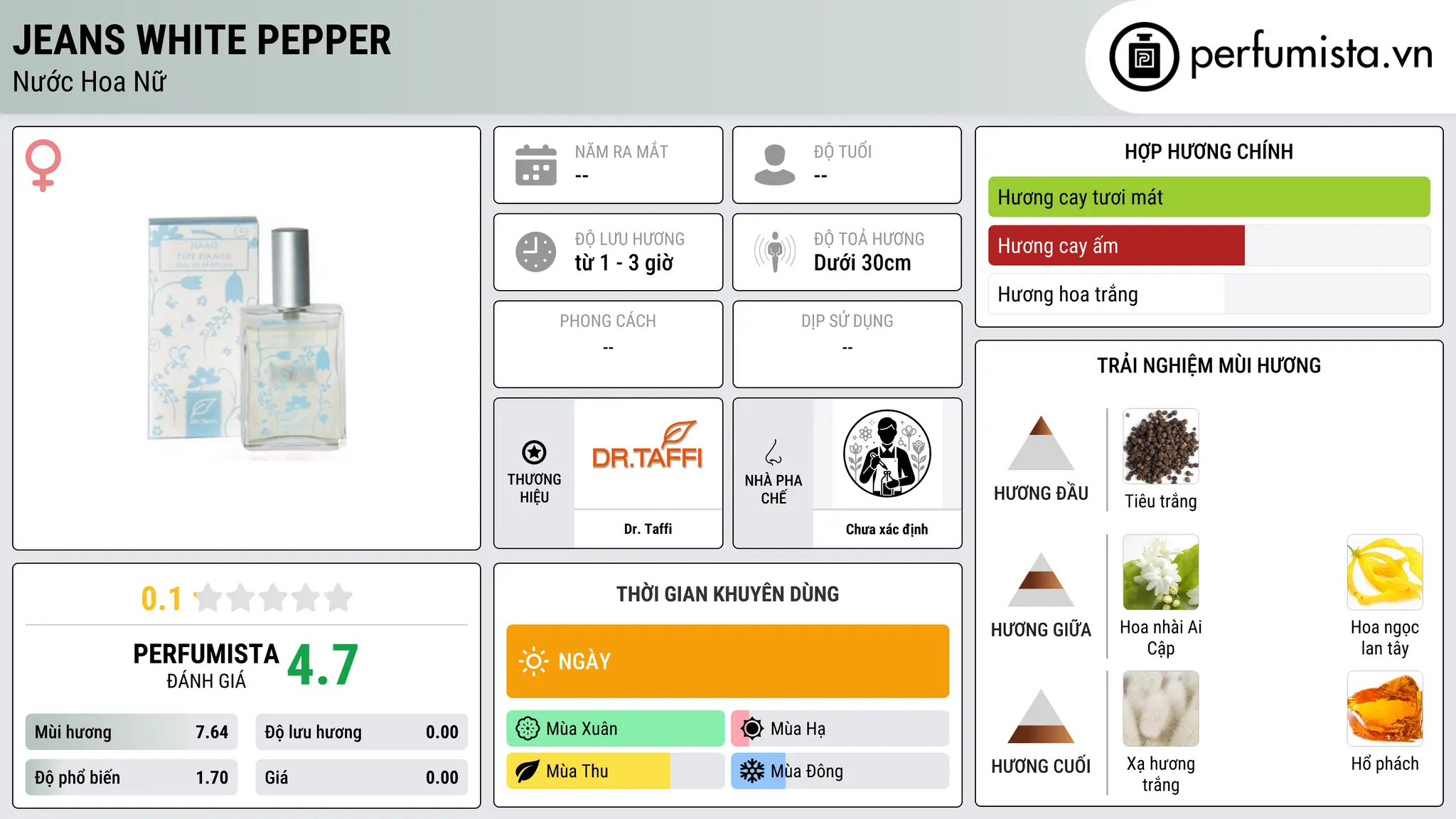 Thông tin chi tiết Jeans White Pepper
