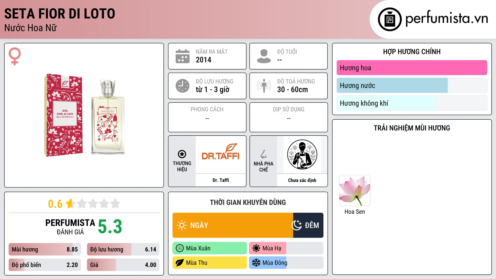 Thông tin chi tiết Seta Fior di Loto