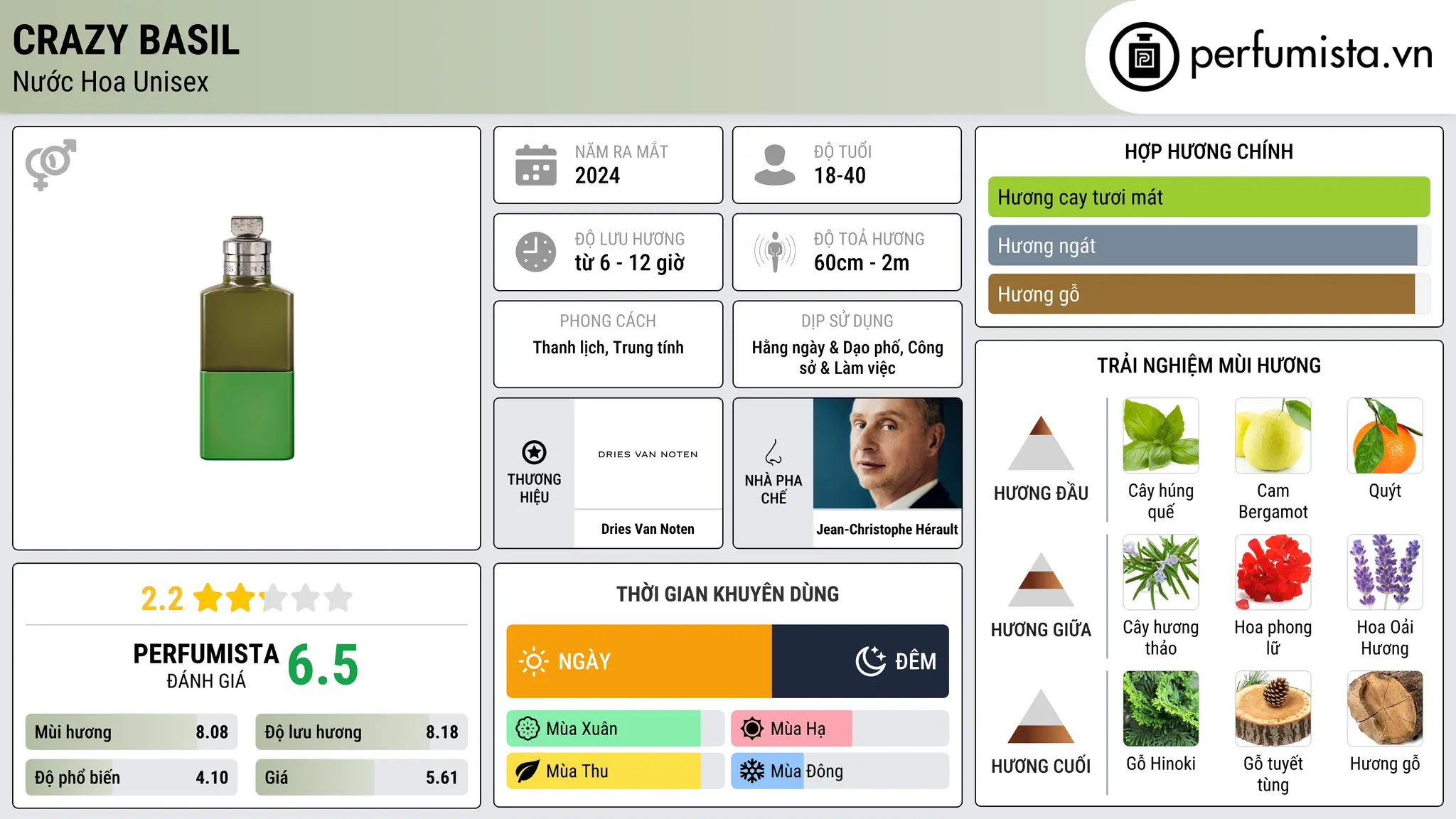 Thông tin chi tiết Crazy Basil