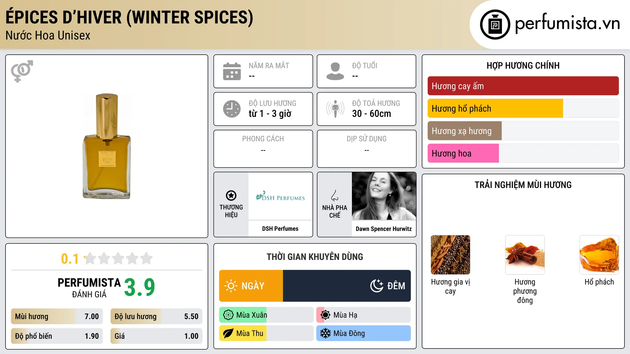 Thông tin chi tiết Épices d’Hiver (Winter Spices)