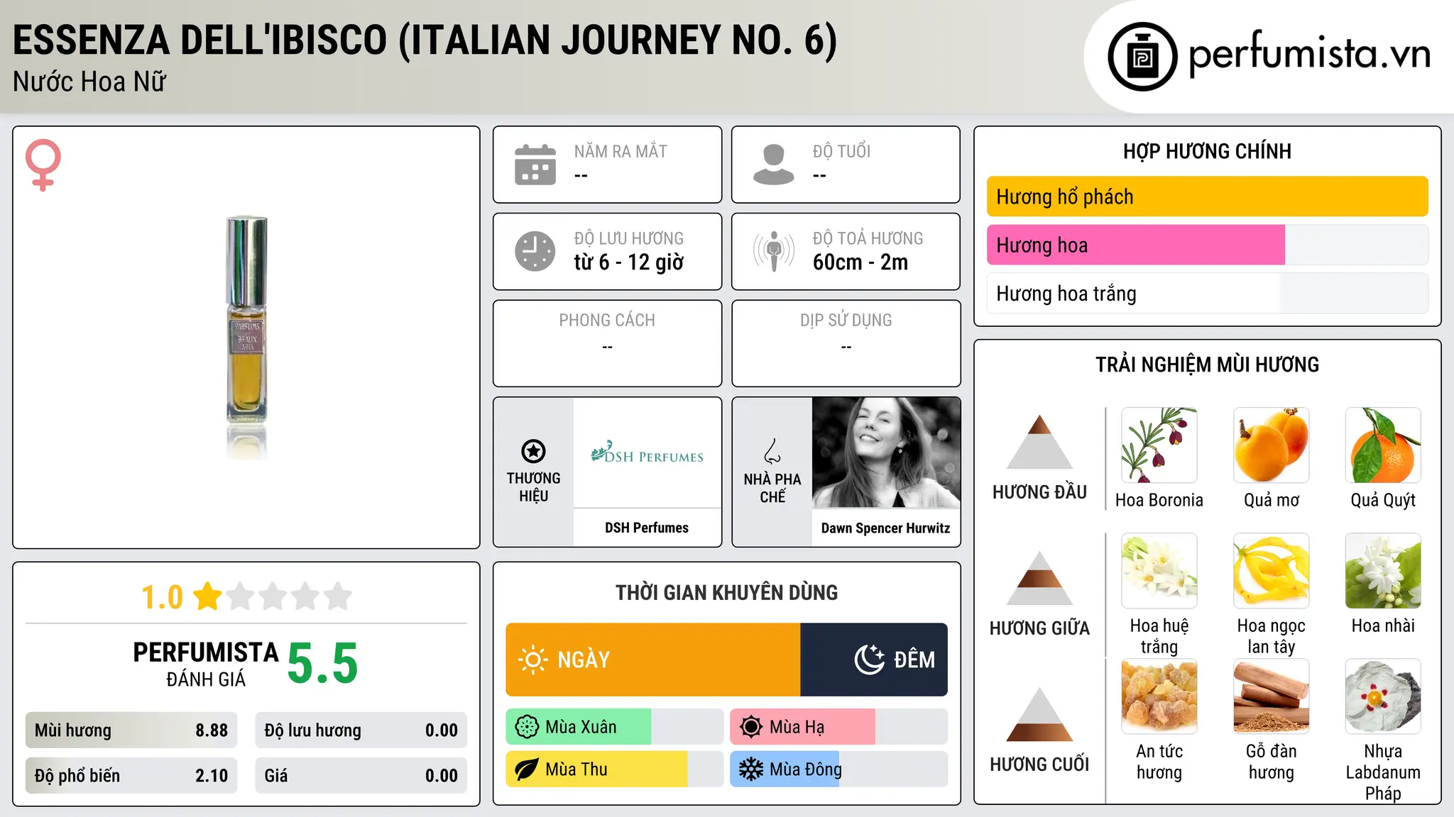 Thông tin chi tiết Essenza dell'Ibisco (Italian Journey No. 6)