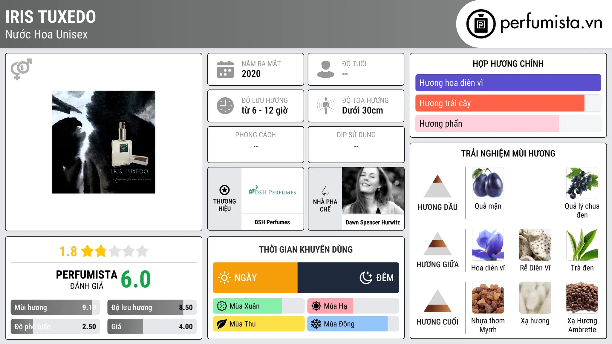 Thông tin chi tiết Iris Tuxedo