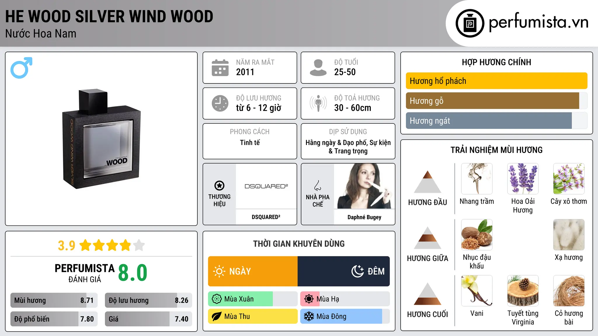 Thông tin chi tiết He Wood Silver Wind Wood