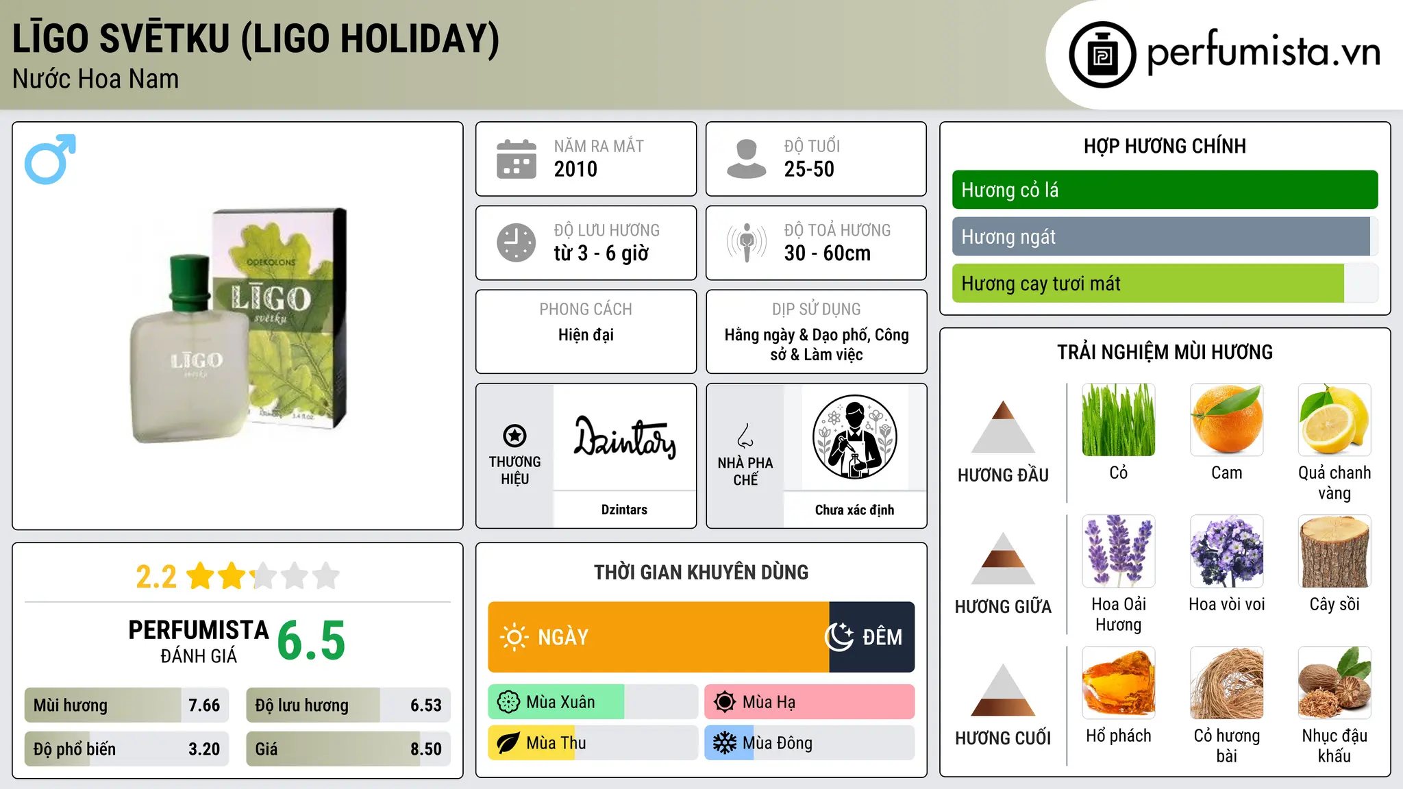 Thông tin chi tiết Līgo Svētku (Ligo Holiday)