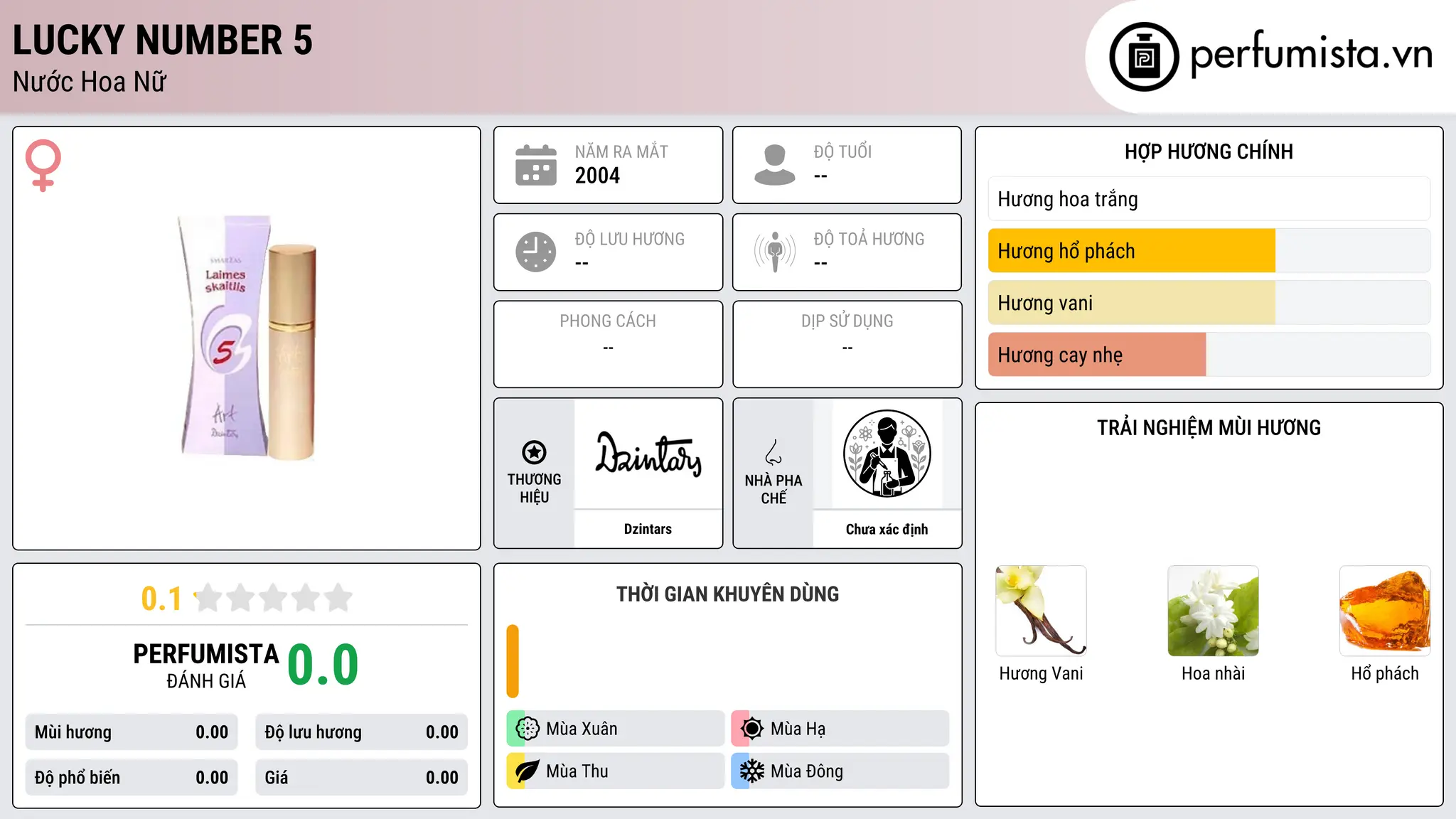 Thông tin chi tiết Lucky Number 5