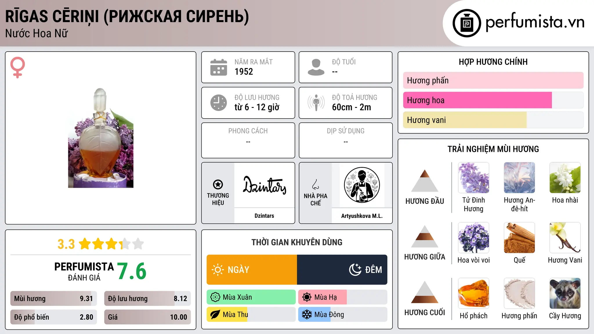 Thông tin chi tiết Rīgas cēriņi (Рижская сирень)