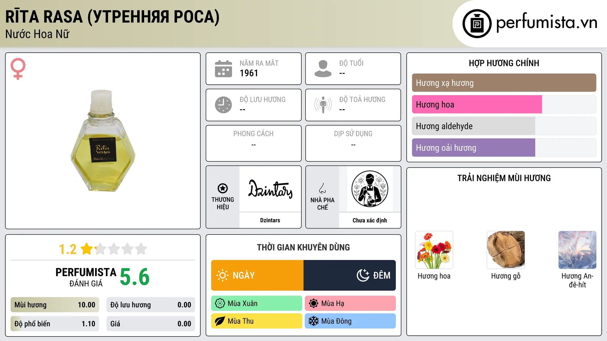 Thông tin chi tiết Rīta rasa (Утренняя роса)