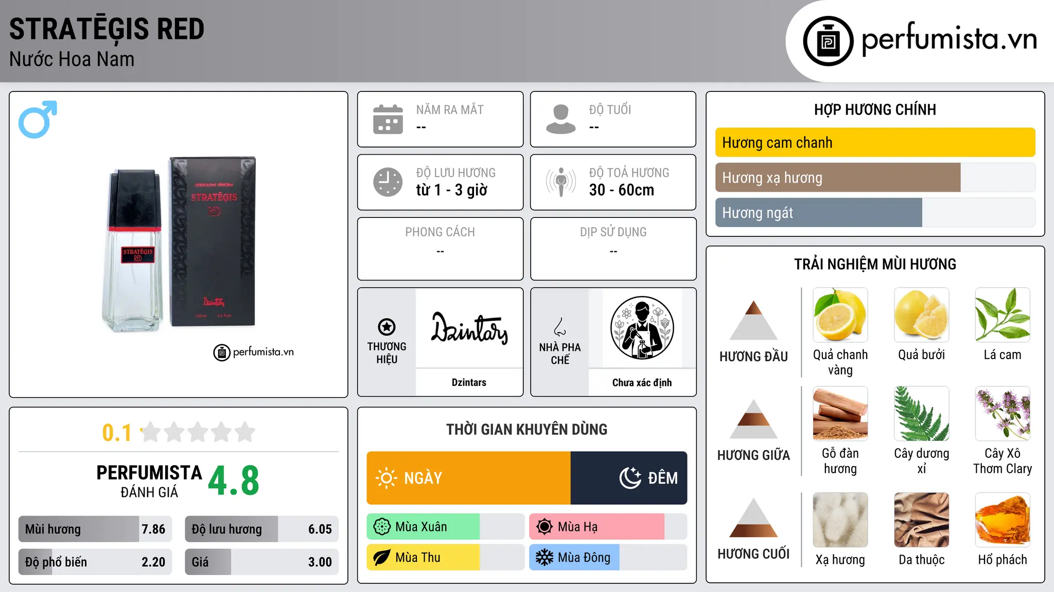 Thông tin chi tiết Stratēģis Red