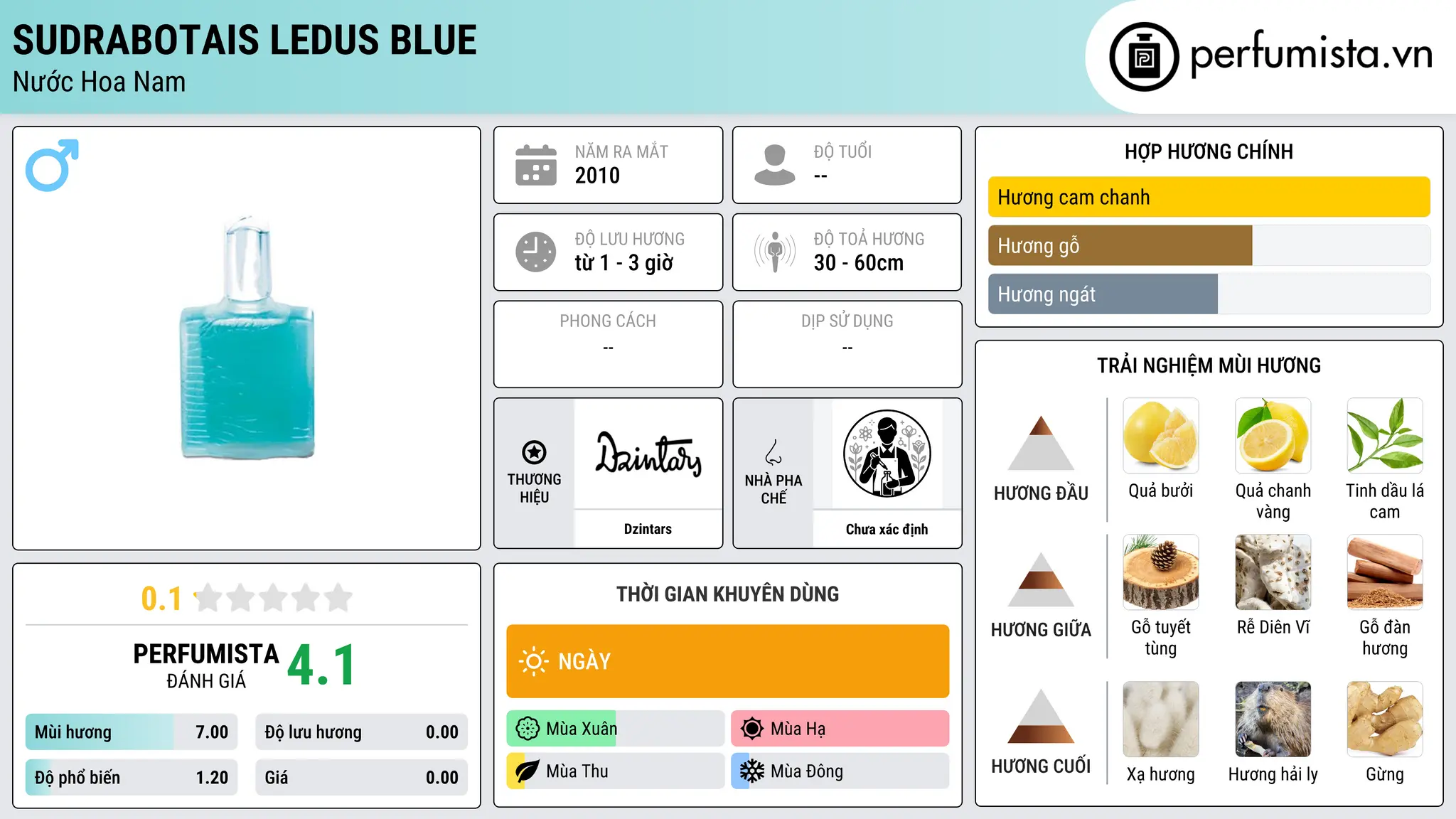 Thông tin chi tiết Sudrabotais Ledus Blue