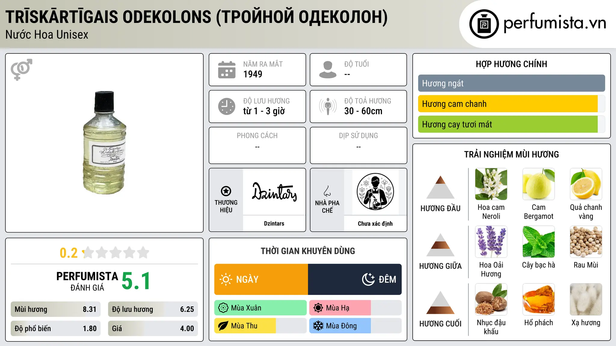 Thông tin chi tiết Trīskārtīgais odekolons (Тройной одеколон)