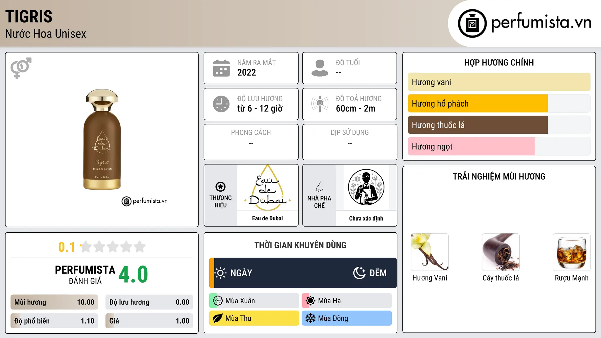 Thông tin chi tiết Tigris