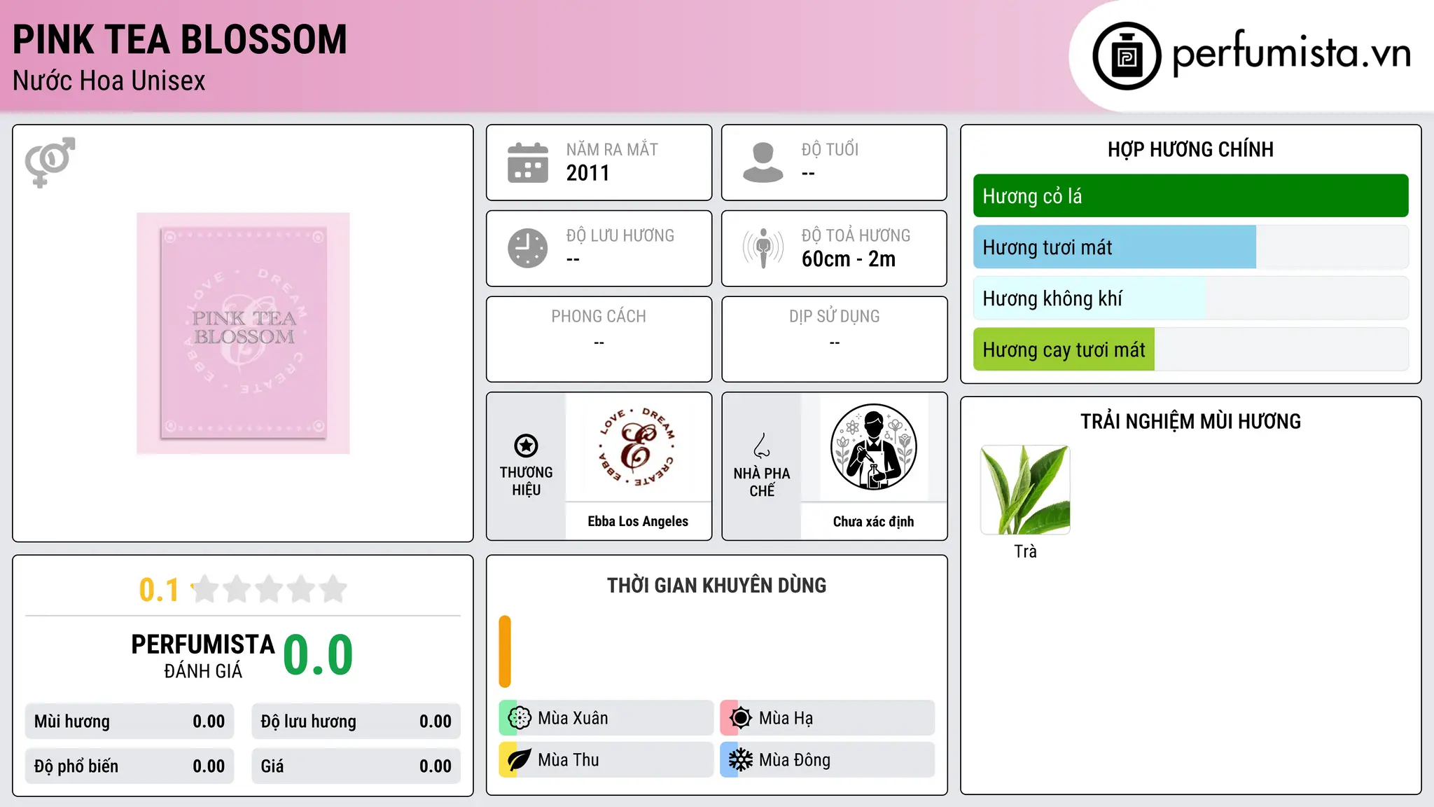 Thông tin chi tiết Pink Tea Blossom