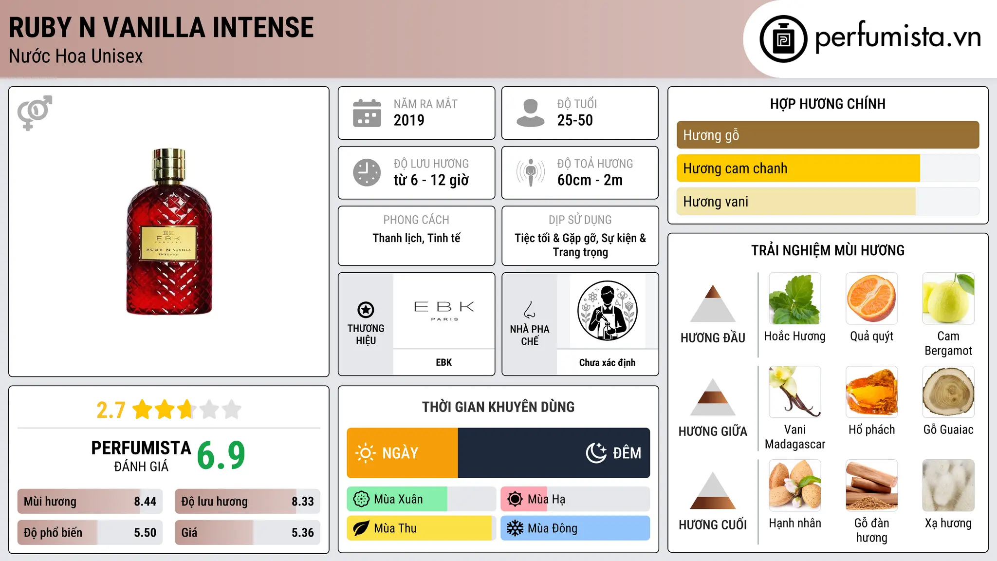Thông tin chi tiết Ruby N Vanilla Intense