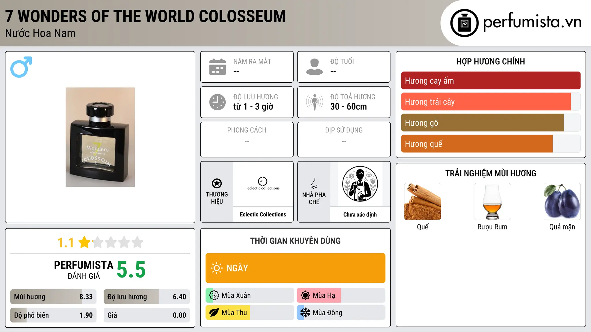 Thông tin chi tiết 7 Wonders of the World Colosseum