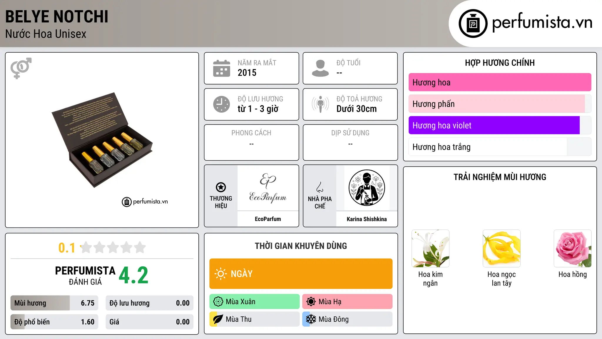 Thông tin chi tiết Belye Notchi