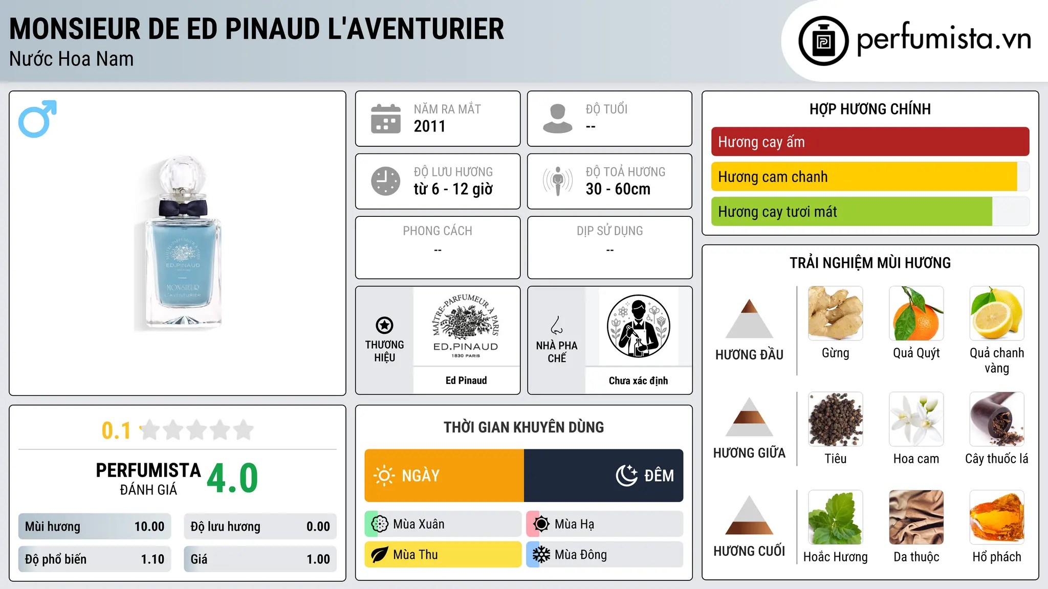 Thông tin chi tiết Monsieur de Ed Pinaud L'Aventurier