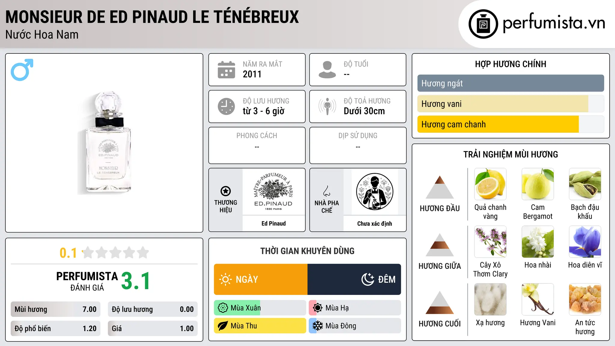 Thông tin chi tiết Monsieur de Ed Pinaud Le Ténébreux