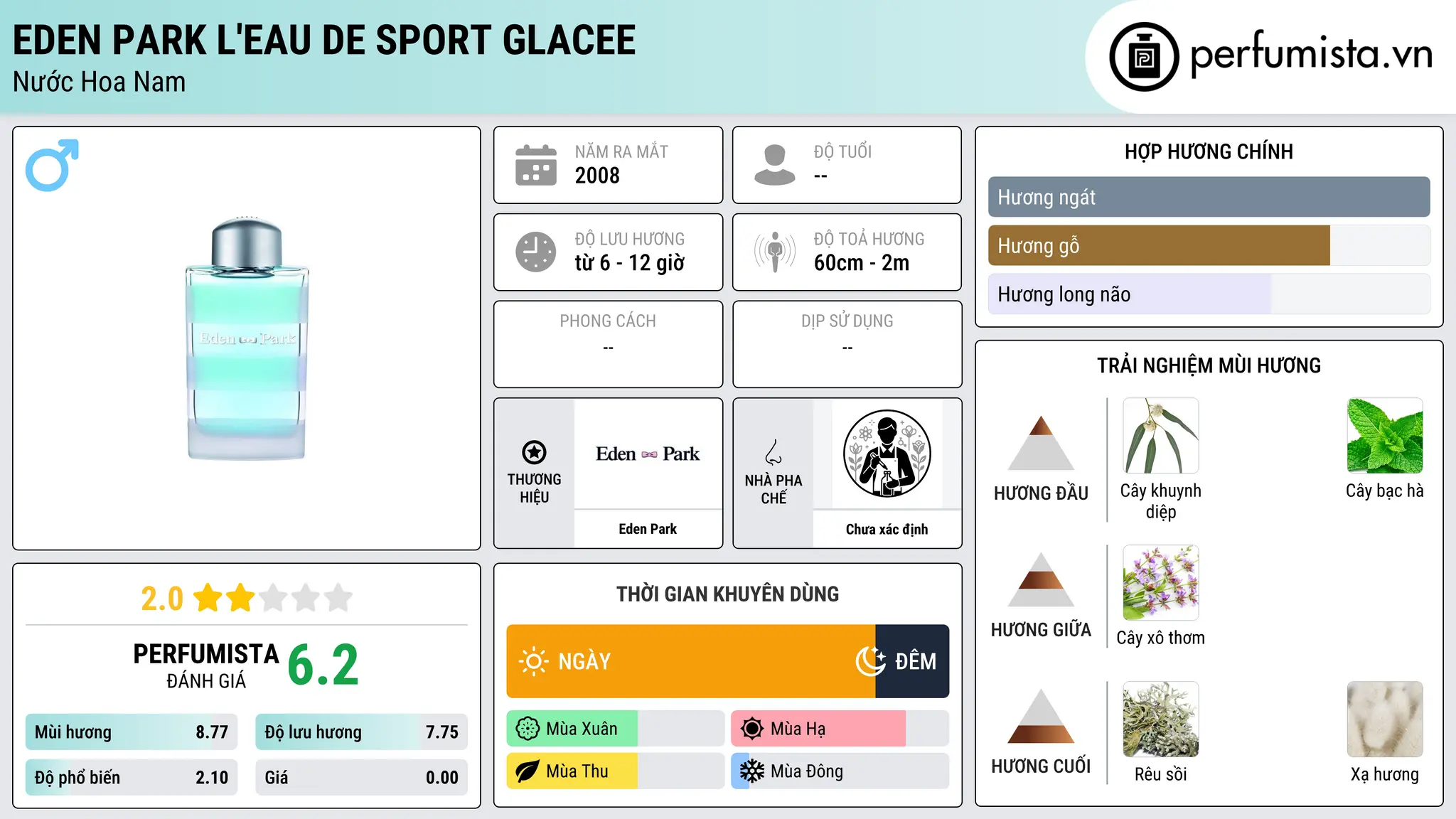 Thông tin chi tiết Eden Park L'Eau de Sport Glacee
