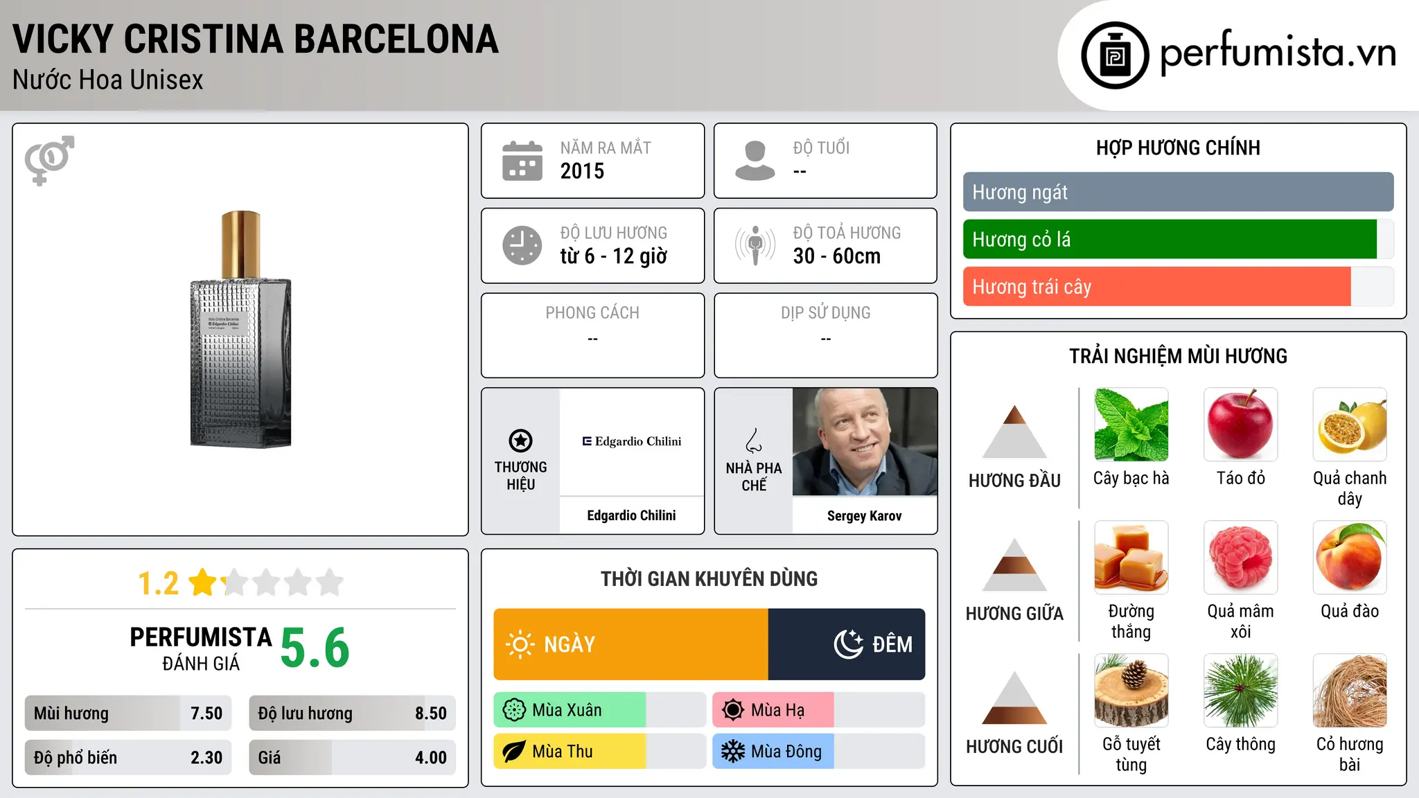 Thông tin chi tiết Vicky Cristina Barcelona