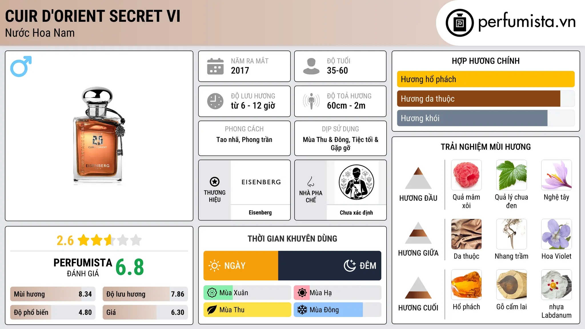 Thông tin chi tiết Cuir D'Orient Secret VI