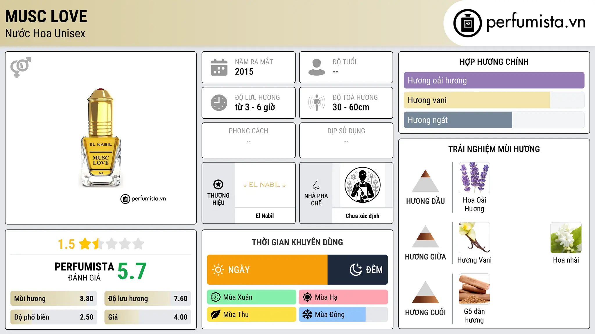 Thông tin chi tiết Musc Love