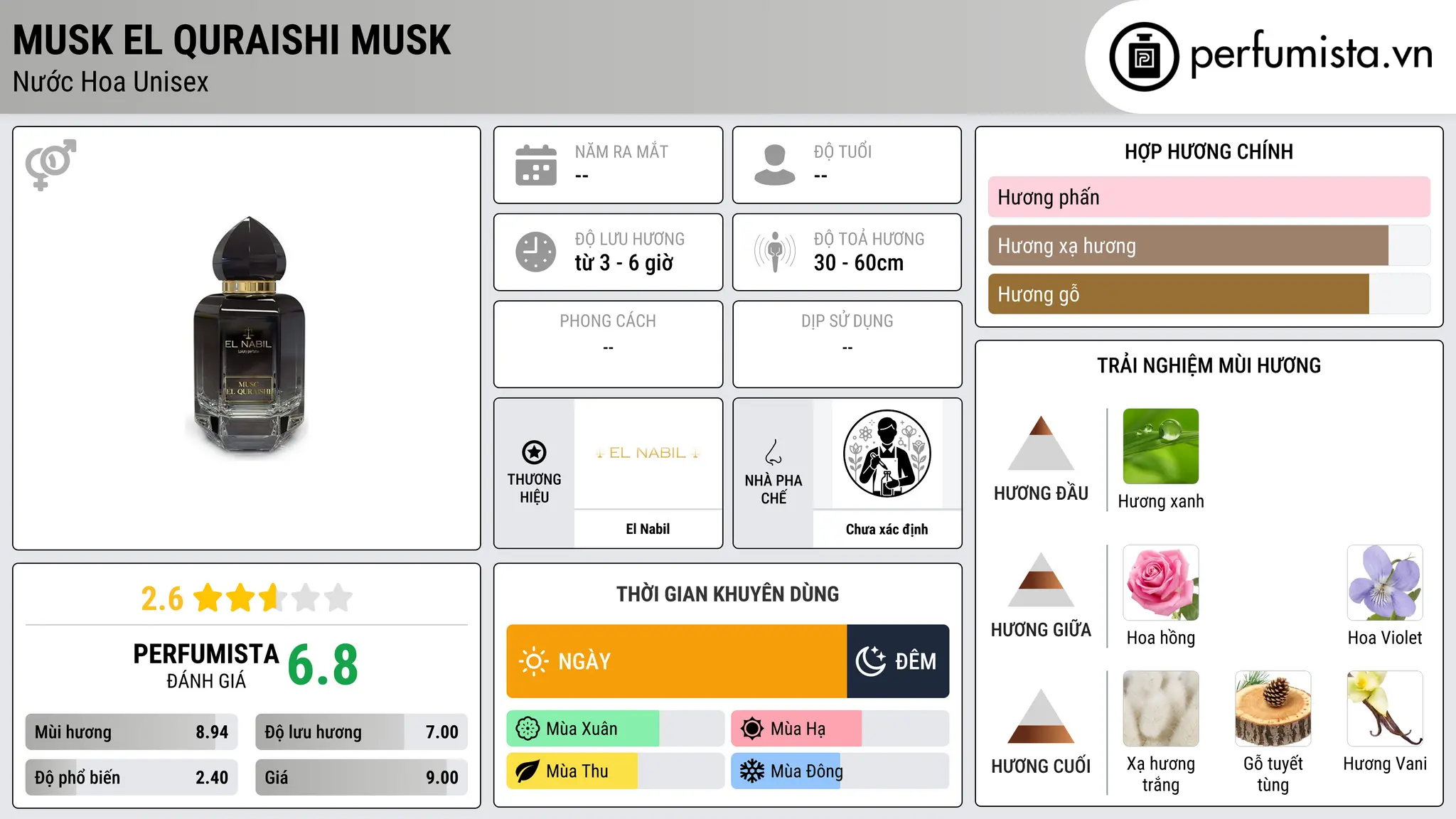 Thông tin chi tiết Musk El Quraishi Musk