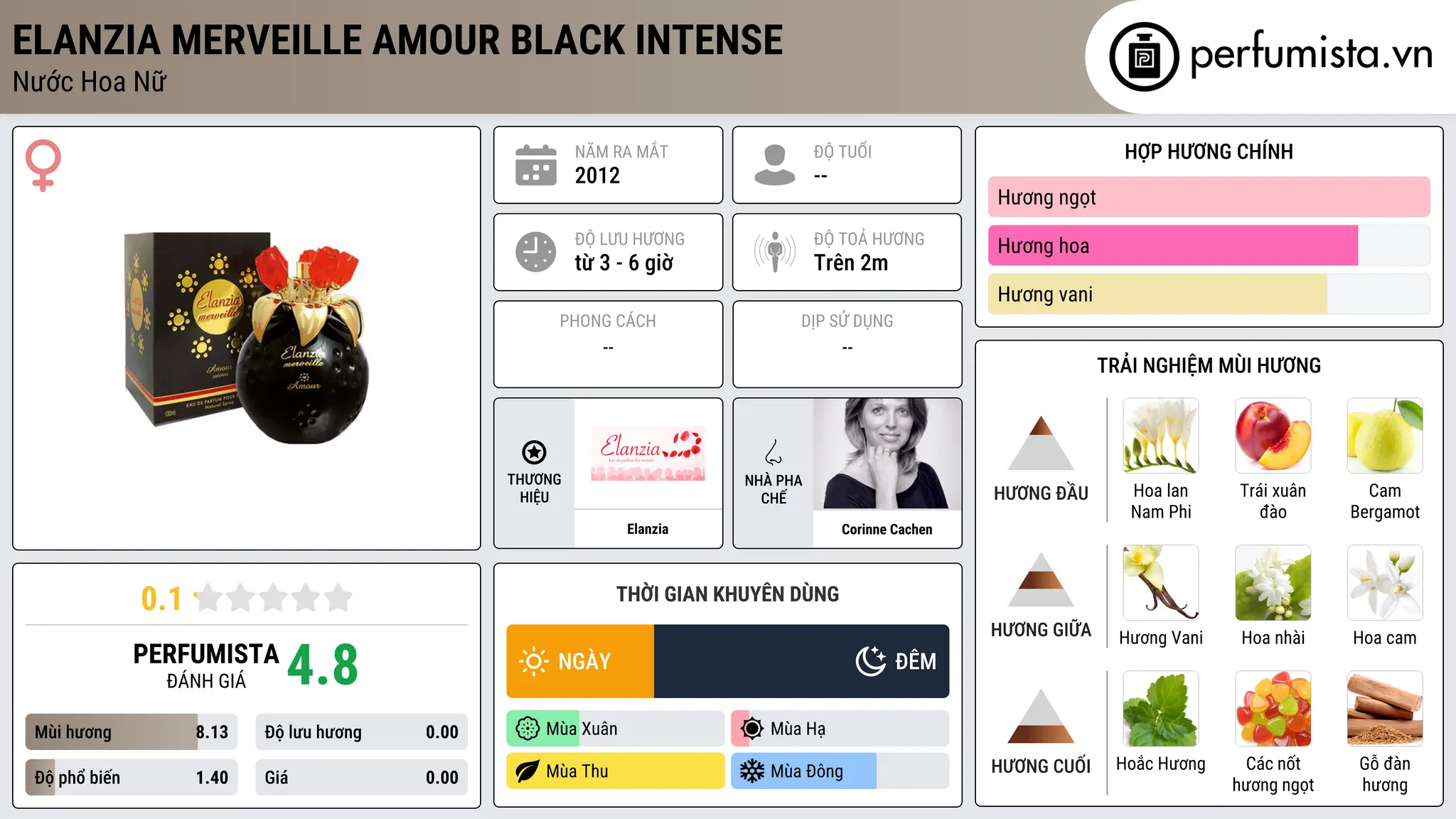 Thông tin chi tiết Elanzia Merveille Amour Black Intense