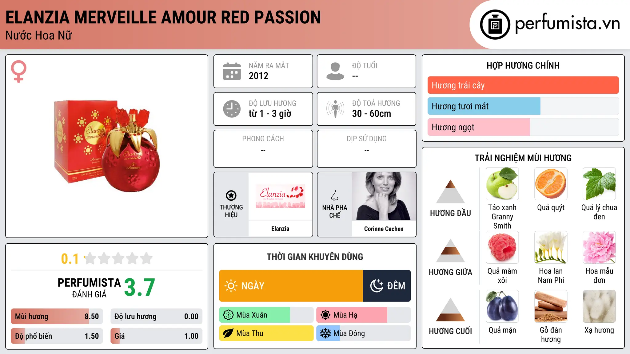 Thông tin chi tiết Elanzia Merveille Amour Red Passion