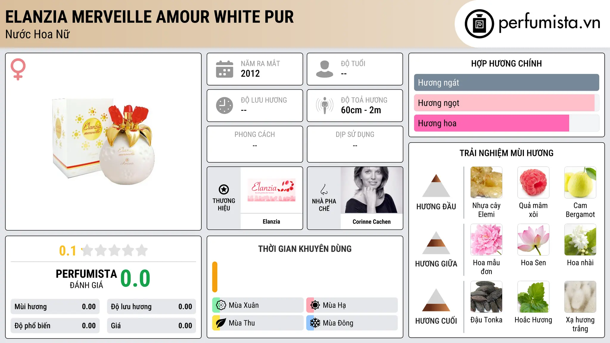 Thông tin chi tiết Elanzia Merveille Amour White Pur
