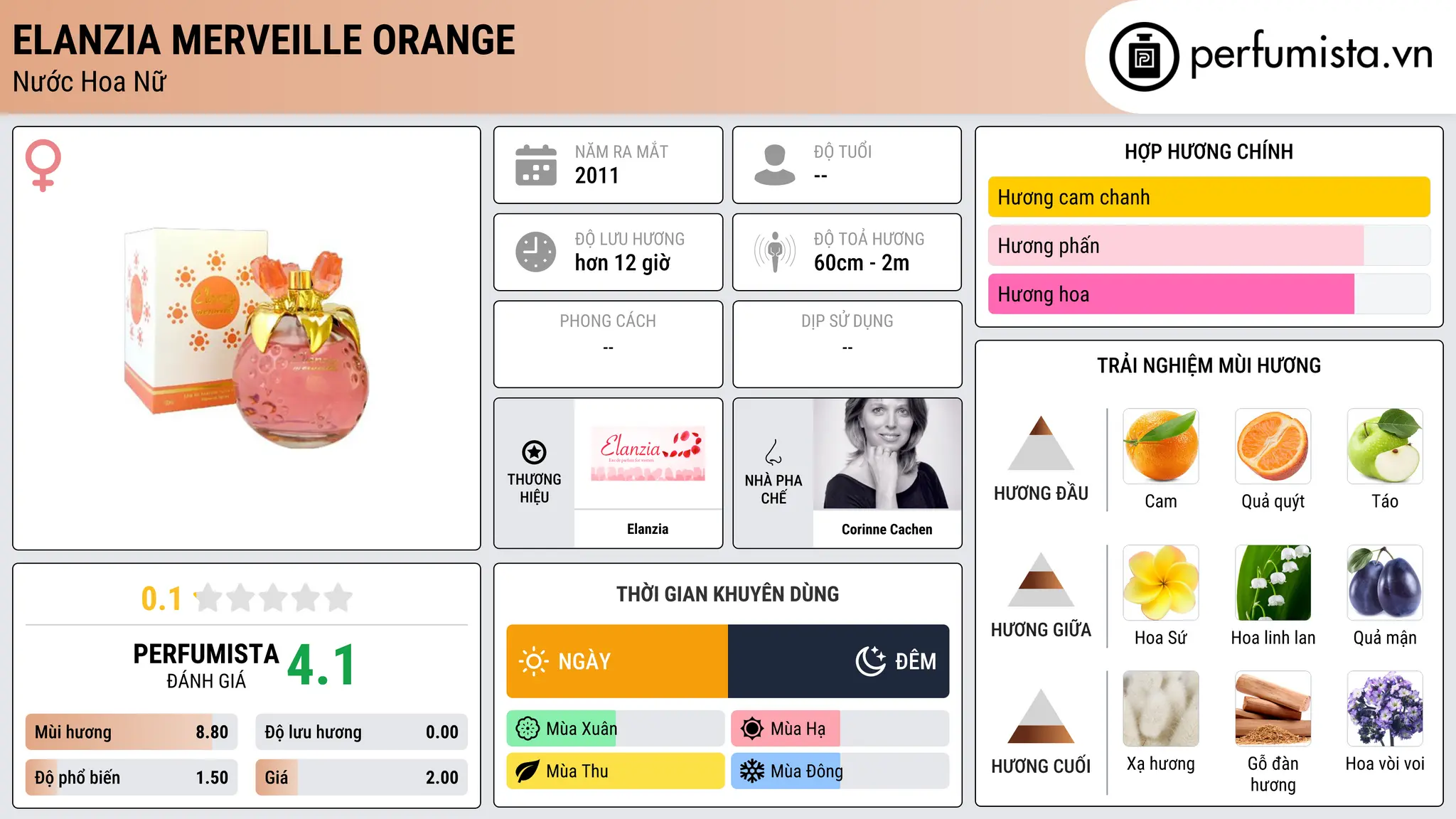Thông tin chi tiết Elanzia Merveille Orange