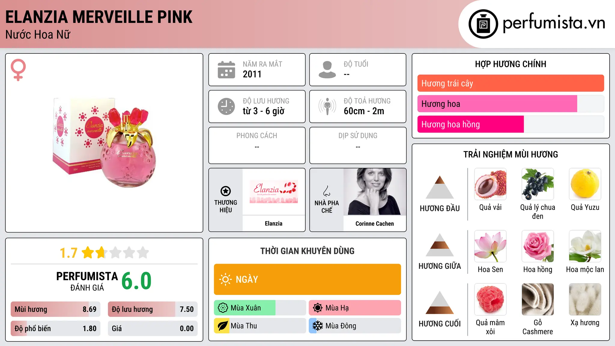 Thông tin chi tiết Elanzia Merveille Pink